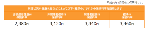 続 Fpが解説 Jaの定期生命共済は超割高 選ぶなら断然合理的な収入保障保険を 農家の家計簿